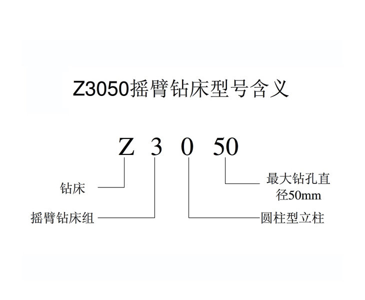 Z3050Huatihui官方网站-Huatihui.com